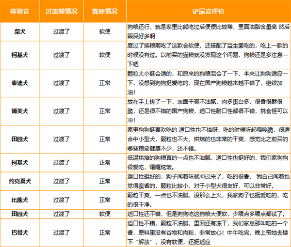 嘉傳狗糧怎麼樣