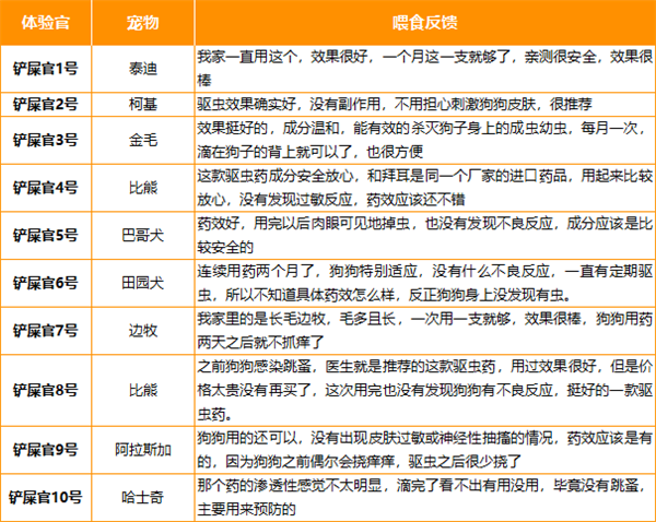 狗狗驱虫药
