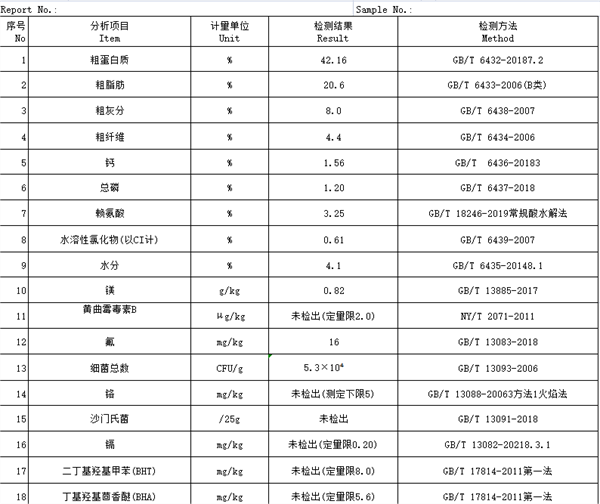 寵熙貓糧檢測報告