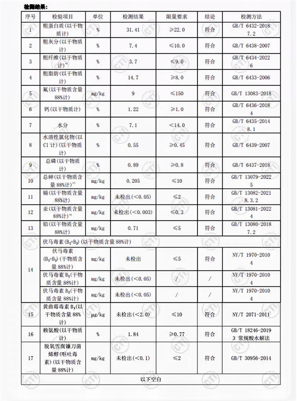 寵熙狗糧怎麼樣？