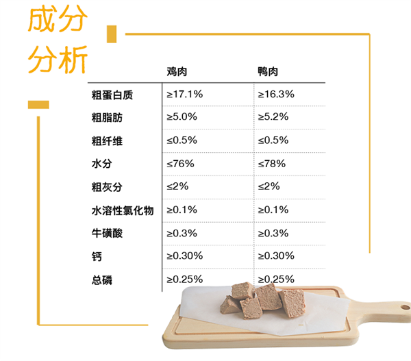 ifCATs貓罐頭