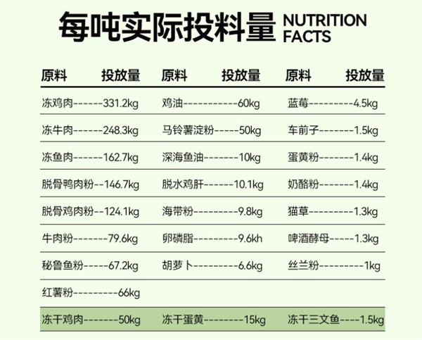 宠哟哟猫粮好不好？