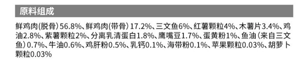 狗粮测评