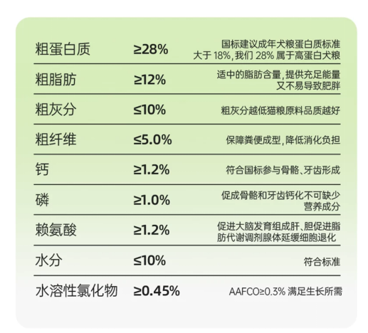 阿飞和巴弟狗粮测评