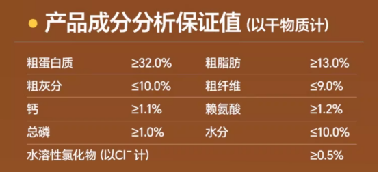 老疯杨狗粮好不好？