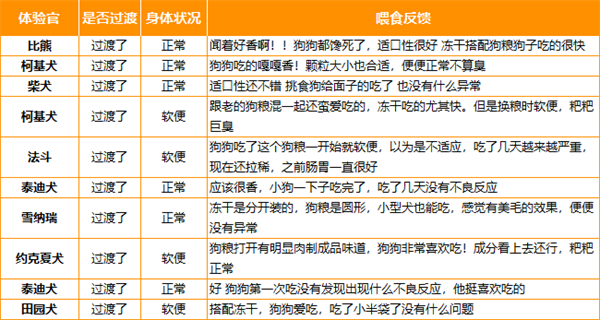 國產鮮肉狗糧推薦