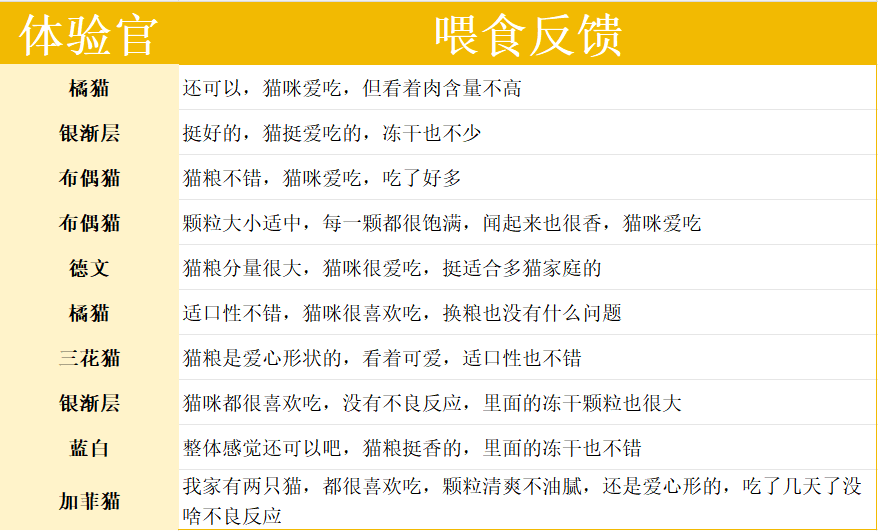 醇粹猫粮怎么样？