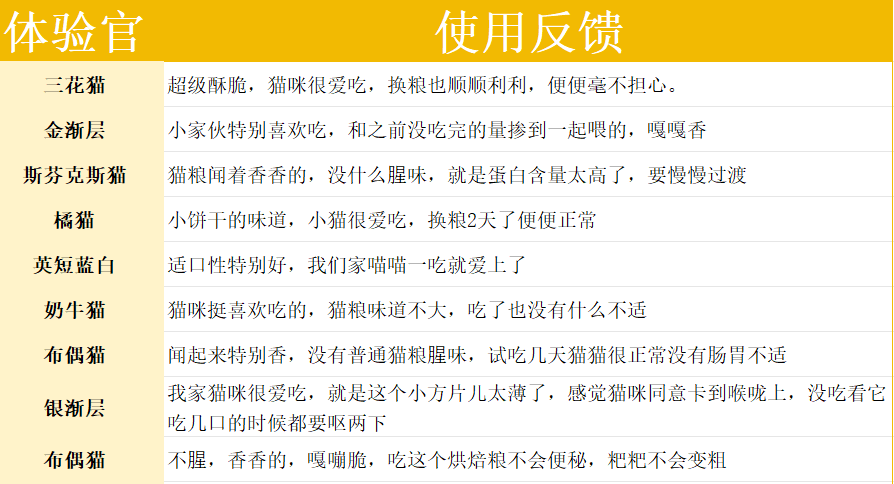 金故猫粮