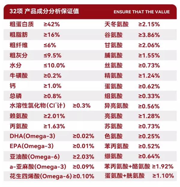 妙修猫粮好不好？