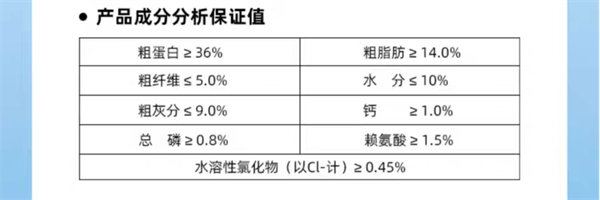 小型犬狗糧測評