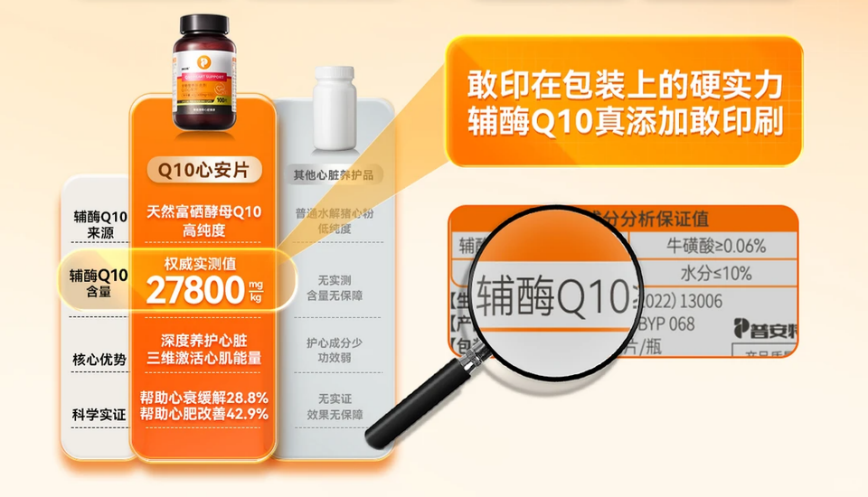 宠物辅酶Q10排名