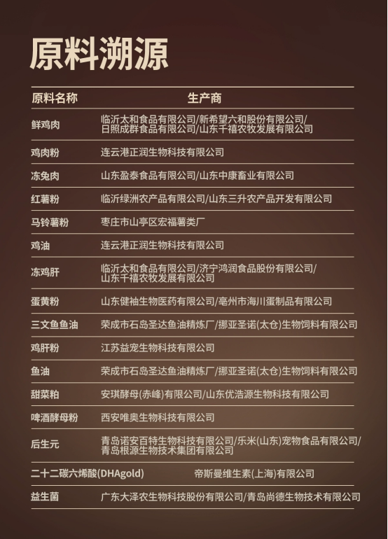 聪颖鲜肉泡芙猫粮测评