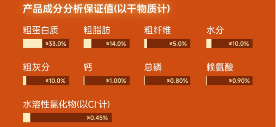 鮮糧說牛肉貽貝狗糧測評