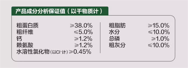 狗粮测评