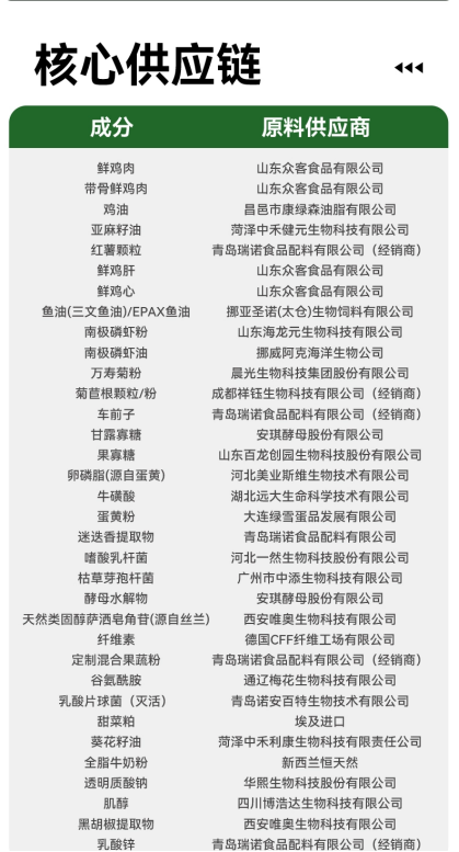 倔强嘴巴烘焙猫粮怎么样？