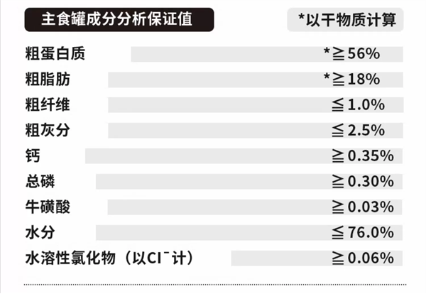 黑鼻头猫咪主食罐测评