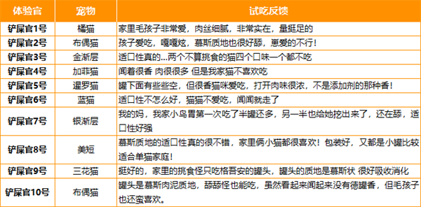国产猫咪主食罐