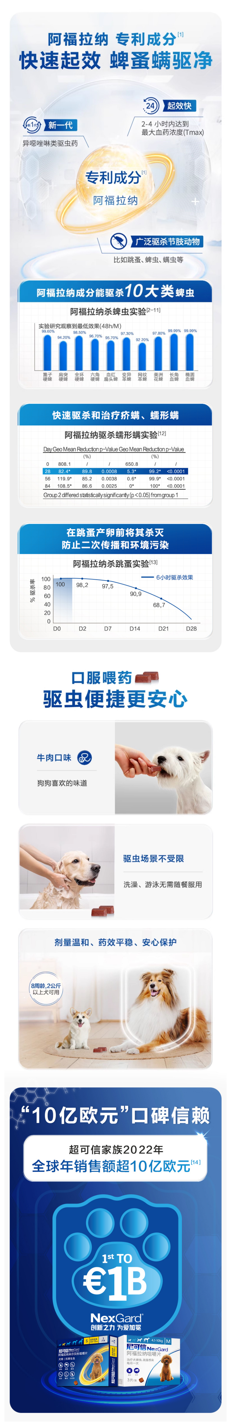 勃林格 超可信XL 30-60kg犬用3.png