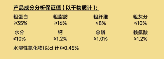 诚实一口幼犬粮测评