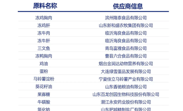 毛球殿下主食袋測評