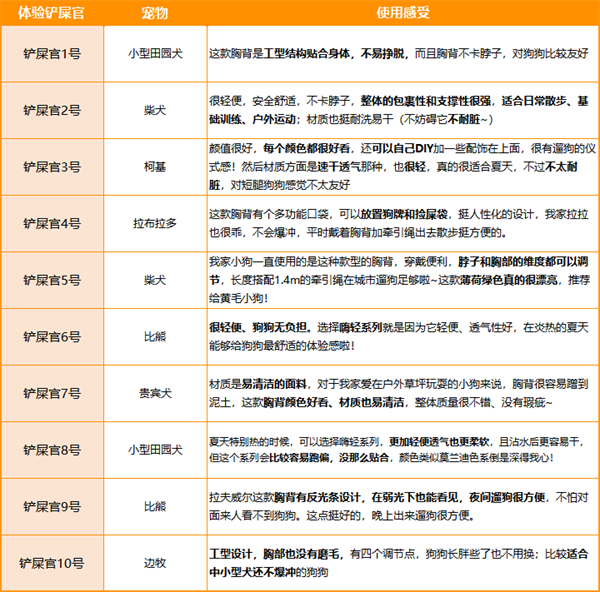 拉夫威尔牵引绳好用吗