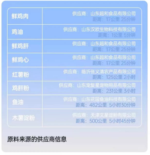 阿飞和巴弟猫粮测评