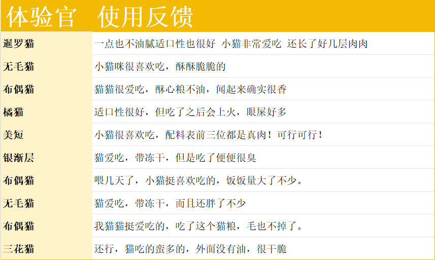喵梵思貓糧