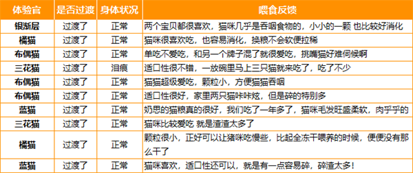 奶思5.0海陸盛宴美毛貓糧