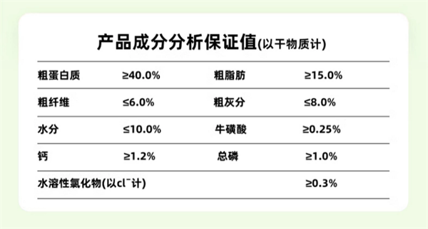 寵喲喲無谷凍干貓糧