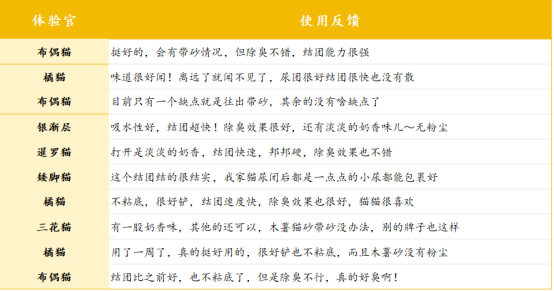 星宴猫砂好用吗