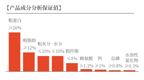 狗糧測評