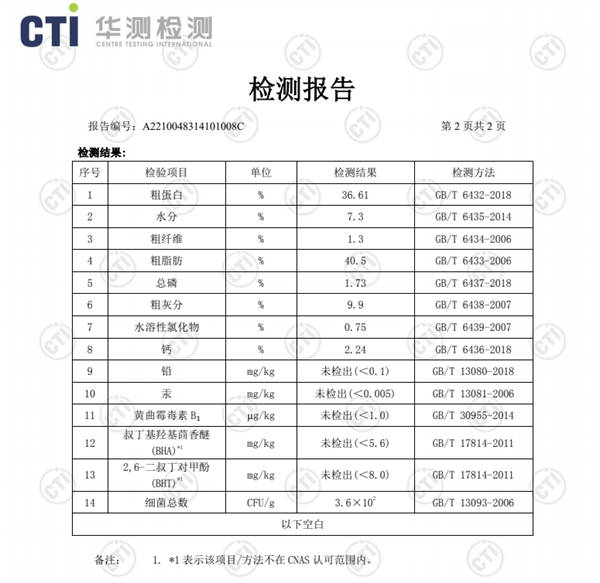 巔峰貓糧怎麼樣？