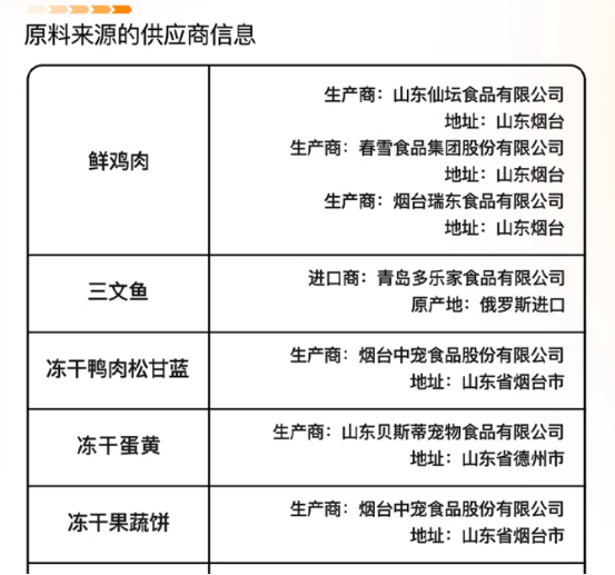 领先缤纷果蔬狗粮值得买吗