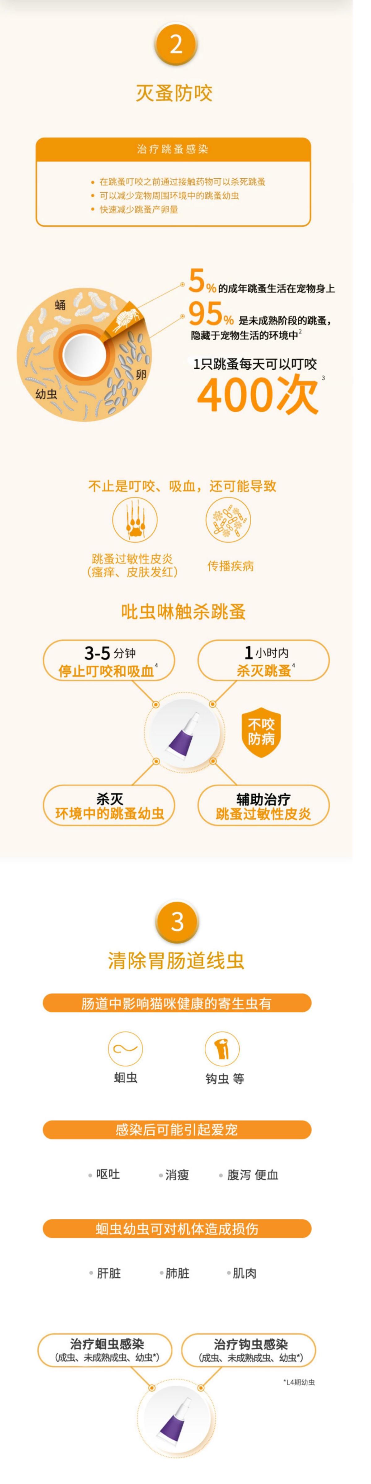 拜耳愛沃克 4-8kg的貓用體內外驅蟲藥2.JPG