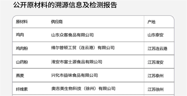 久生狗糧實測