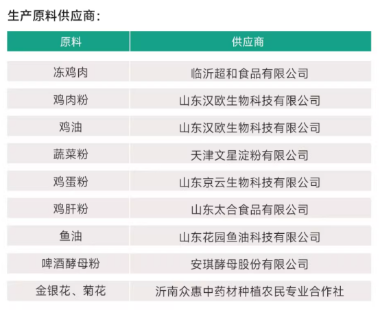宠王府鸡不知狗粮测评