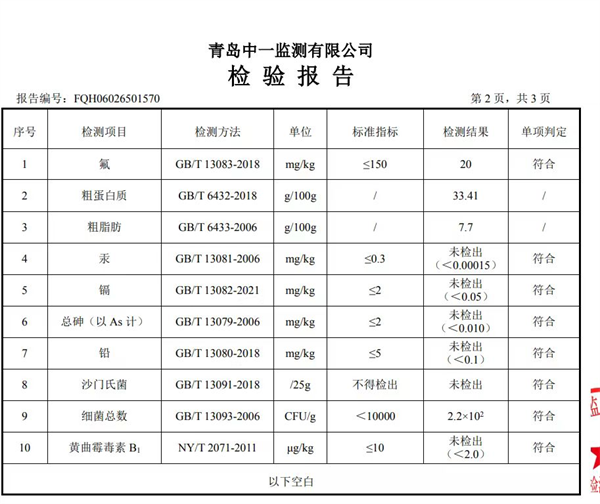 狗粮测评