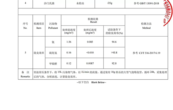 星宴貓砂好不好