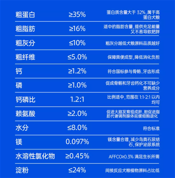 阿飞和巴弟E72狗粮怎么样