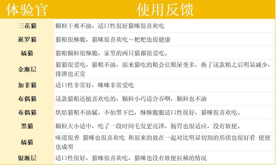 顽皮小金盾烘焙猫粮真实评价