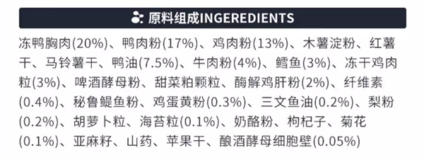 好適嘉犬糧測評