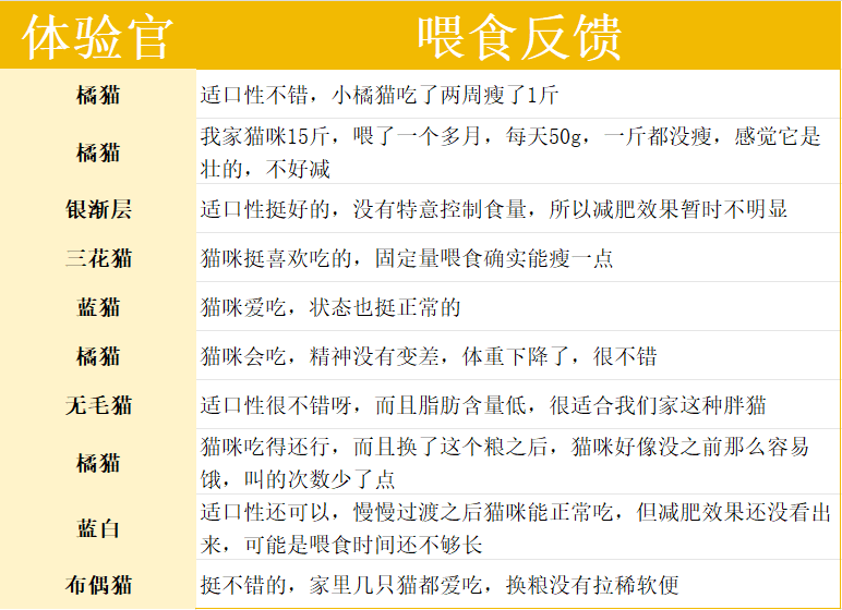 高爷家猫粮测评