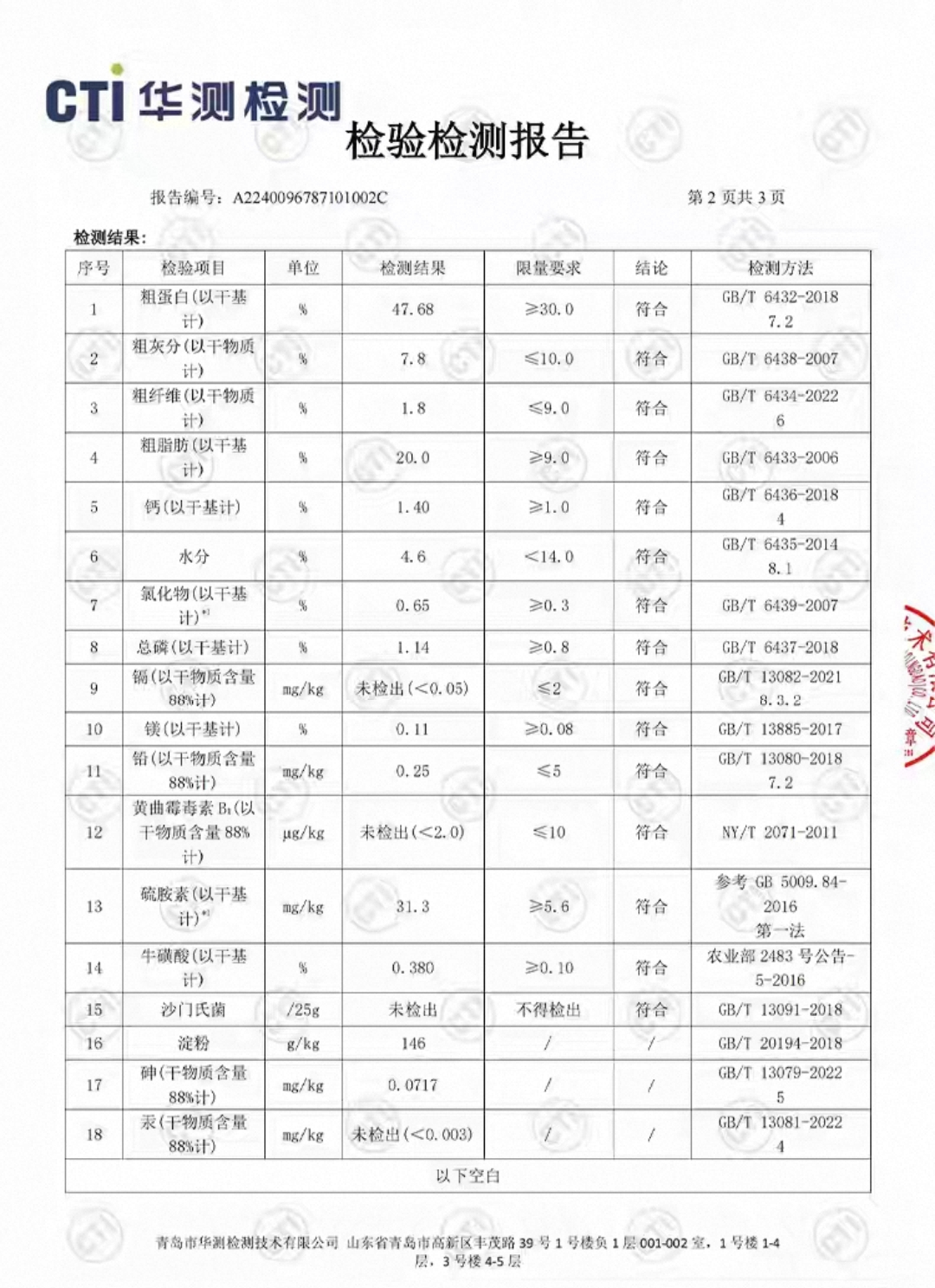 猫大圣S6烘焙猫粮好不好？