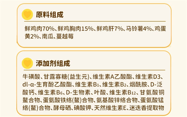 猫友爱猫粮测评