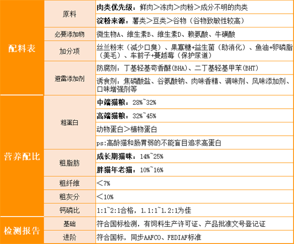 鲜朗猫粮