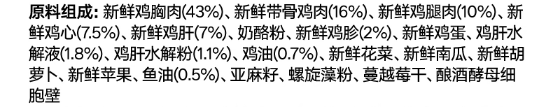pidan烘焙猫粮怎么样？