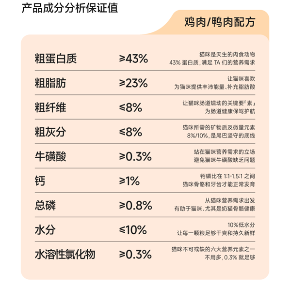 尾巴生活烘焙猫粮