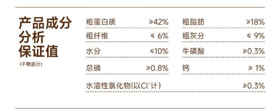 喵铮铮大腮帮猫粮