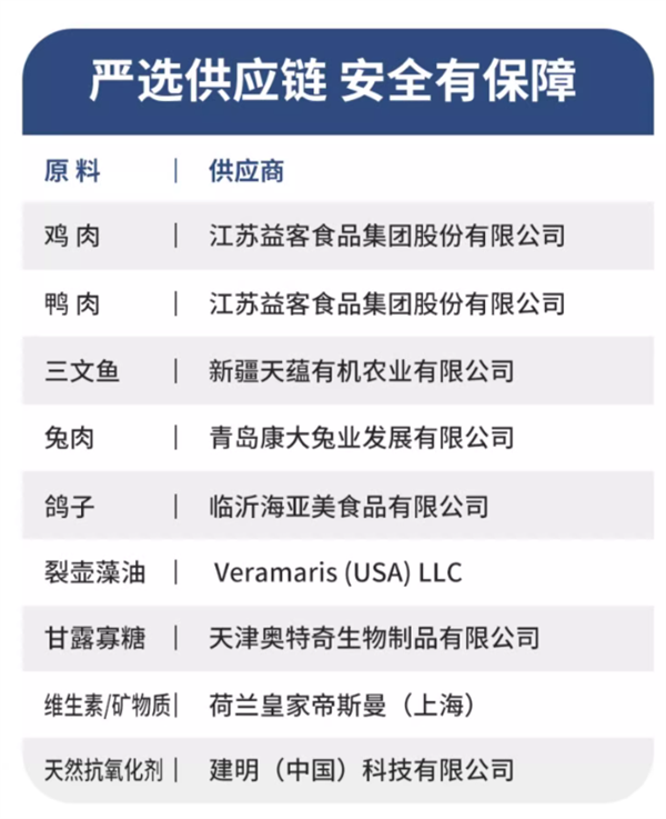 伯纳天纯狗粮
