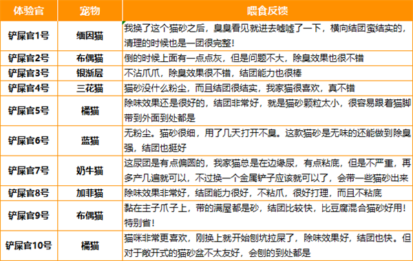 维利亚的猫砂好吗